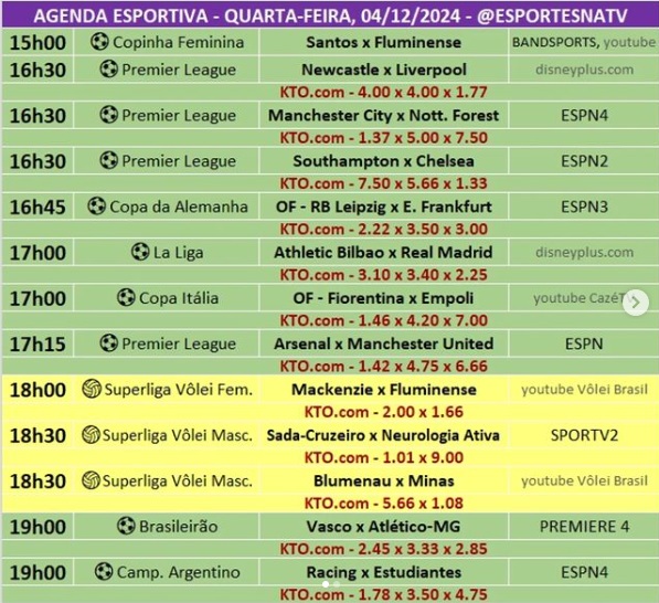 Confira a agenda esportiva mundial para essa quarta-feira, 4 de dezembro