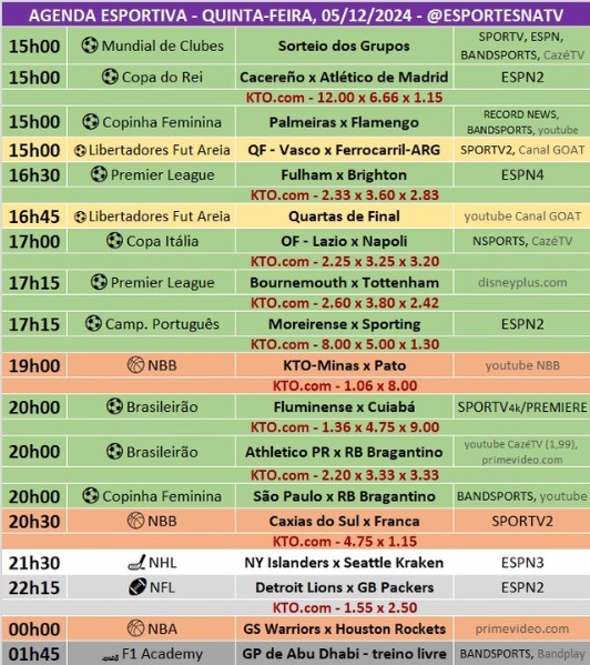 Confira a agenda esportiva mundial para essa quinta-feira, 5 de dezembro