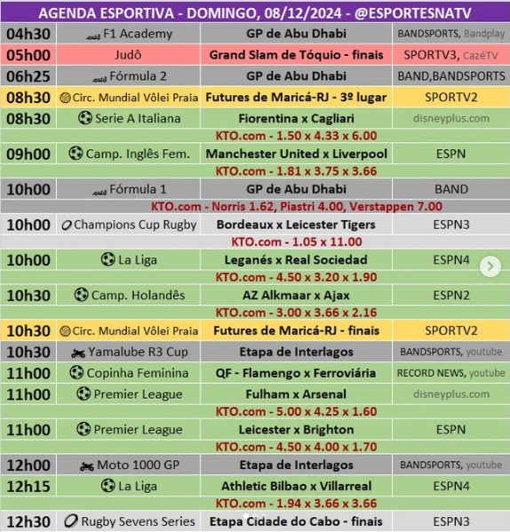 Confira a agenda esportiva mundial para esse domingo, 8 de dezembro