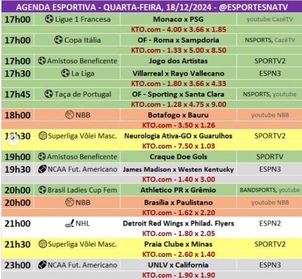 Confira a agenda esportiva mundial para essa quarta-feira, 18 de dezembro