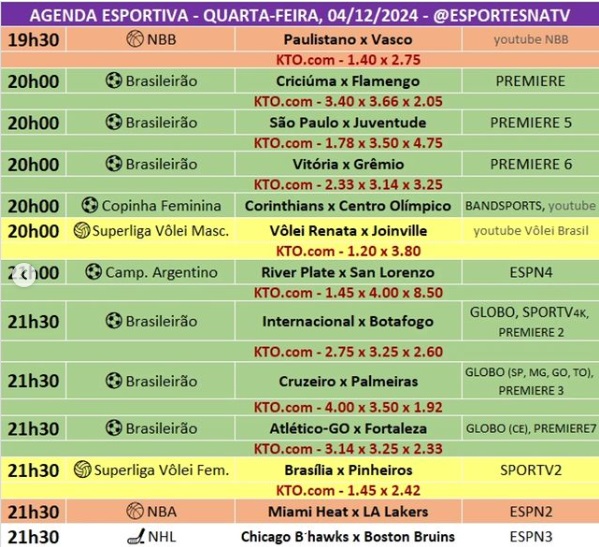 Confira a agenda esportiva mundial para essa quarta-feira, 4 de dezembro