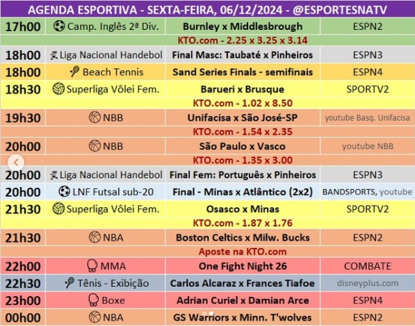 Confira a agenda esportiva mundial para essa sexta-feira, 6 de dezembro