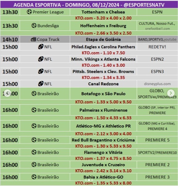 Confira a agenda esportiva mundial para esse domingo, 8 de dezembro