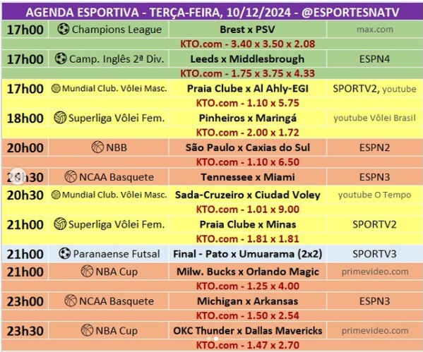 Confira a agenda esportiva mundial para essa segunda-feira, 9 de dezembro