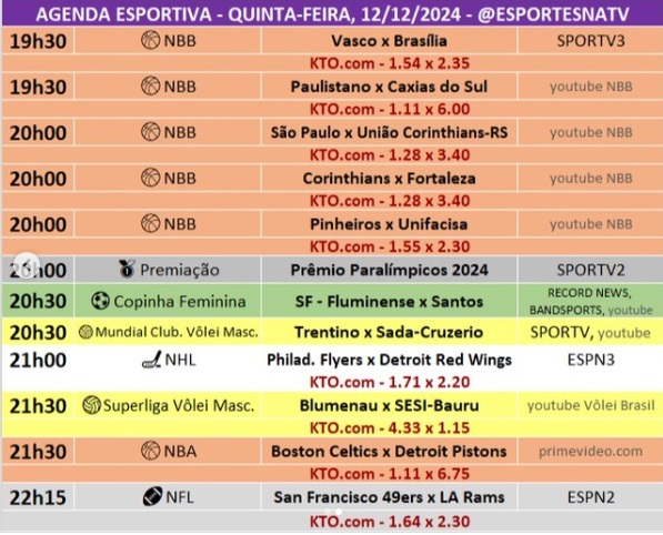 Confira a agenda esportiva mundial para essa quinta-feira, 12 de dezembro