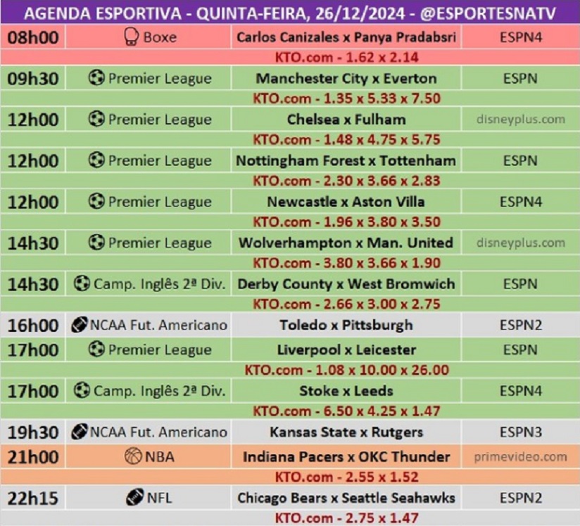 Confira a agenda esportiva mundial para essa quinta-feira, 26 de dezembro