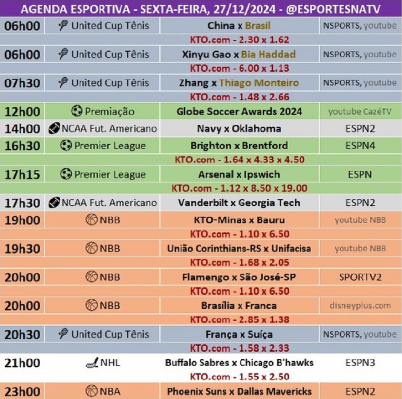 Confira a agenda esportiva mundial para essa sexta-feira, 27 de dezembro