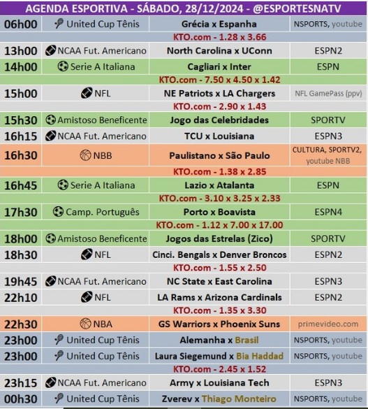 Confira a agenda esportiva mundial para esse sábado, 28 de dezembro