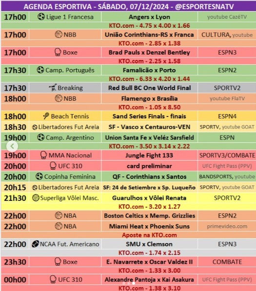 Confira a agenda esportiva mundial para esse sábado, 7 de dezembro