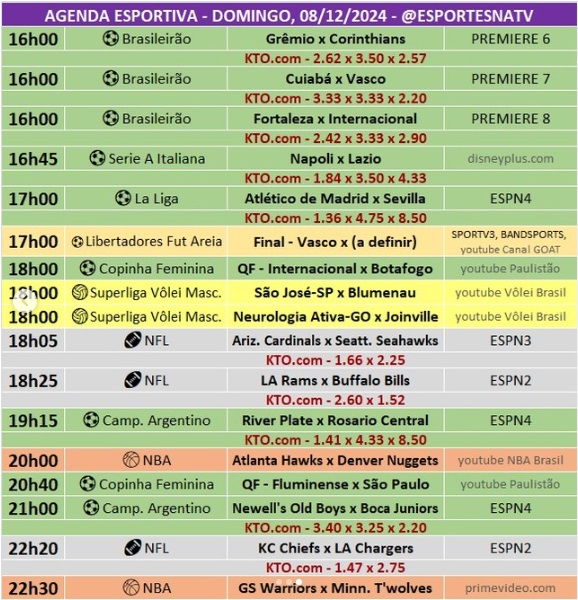 Confira a agenda esportiva mundial para esse domingo, 8 de dezembro