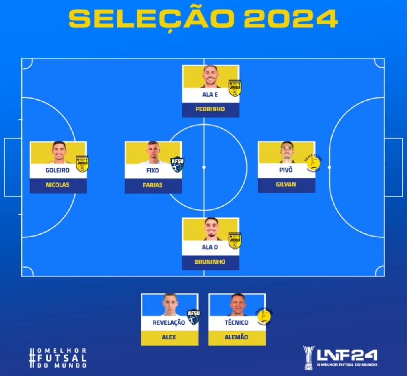 Futsal: Trio do Jaraguá ganha votação para Seleção da LNF em 2024