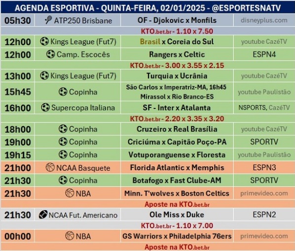 Confira a agenda esportiva mundial para essa quinta-feira, 2 de janeiro