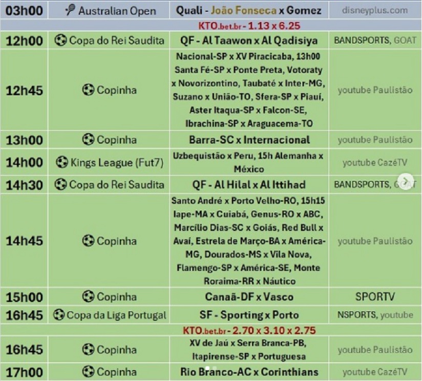 Confira a agenda esportiva mundial para essa terça-feira, 7 de janeiro