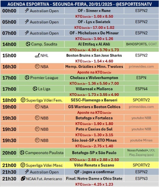 Confira a agenda esportiva mundial para essa segunda-feira, 20 de janeiro