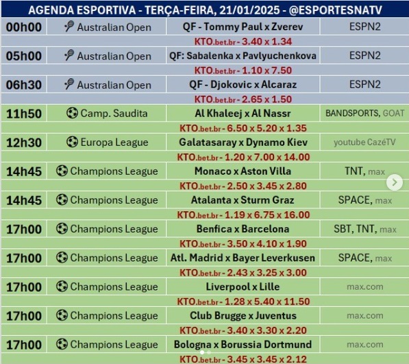 Confira a agenda esportiva mundial para essa terça-feira, 21 de janeiro