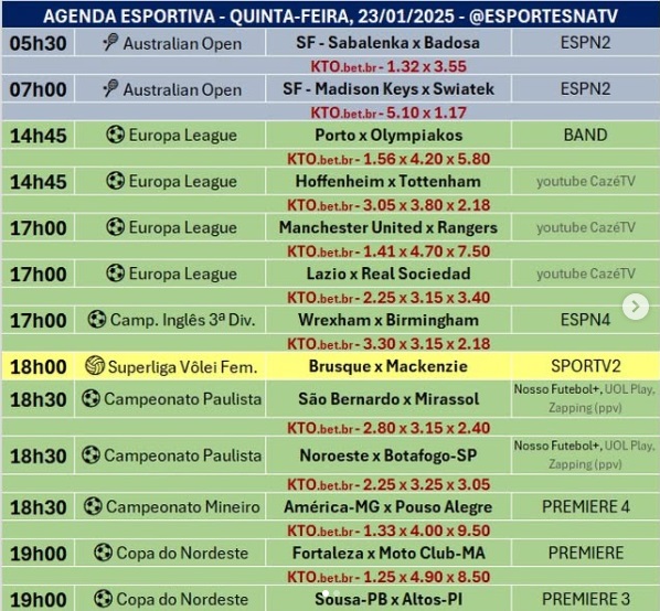 Confira a agenda esportiva mundial para essa quinta-feira, 23 de janeiro