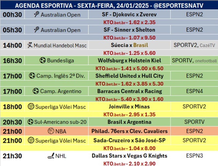 Confira a agenda esportiva mundial para essa sexta-feira, 24 de janeiro