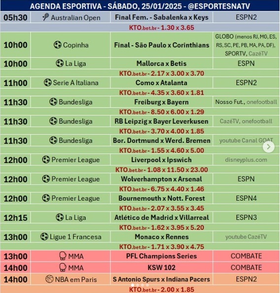 Confira a agenda esportiva mundial para esse sábado, 25 de janeiro