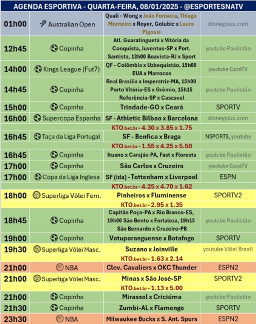 Confira a agenda esportiva mundial para essa quarta-feira, 8 de janeiro