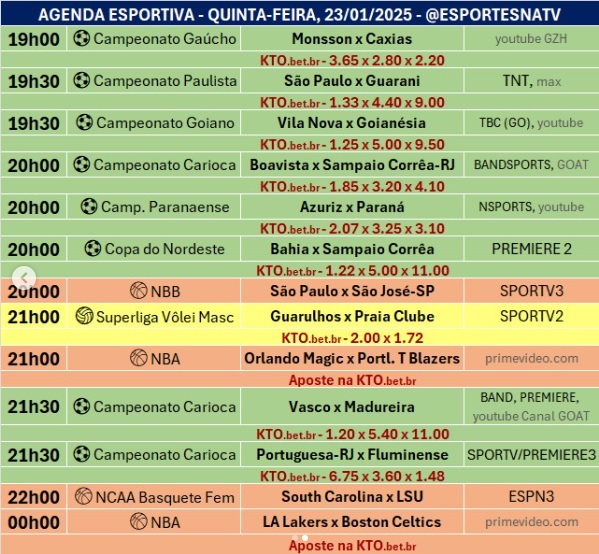 Confira a agenda esportiva mundial para essa quinta-feira, 23 de janeiro