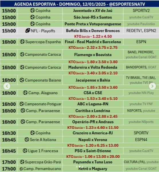 Confira a agenda esportiva mundial para esse domingo, 12 de janeiro