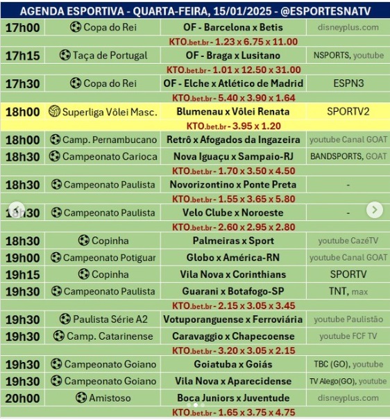 Confira a agenda esportiva mundial para essa quarta-feira, 15 de janeiro