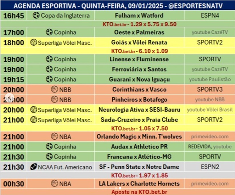 Confira a agenda esportiva mundial para essa quinta-feira, 9 de janeiro