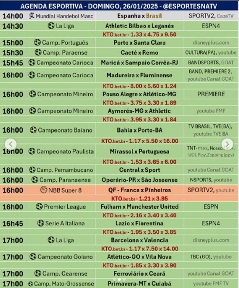 Confira a agenda esportiva mundial para esse doming, 26 de janeiro