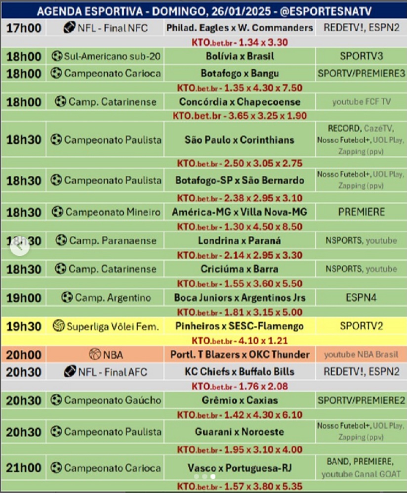 Confira a agenda esportiva mundial para esse doming, 26 de janeiro