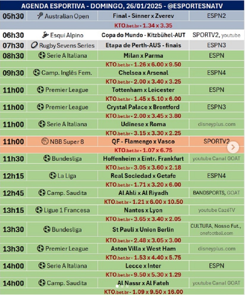 Confira a agenda esportiva mundial para esse doming, 26 de janeiro