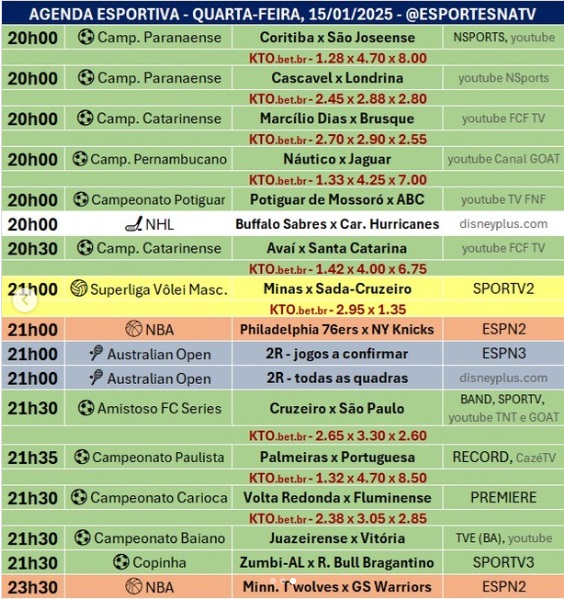 Confira a agenda esportiva mundial para essa quarta-feira, 15 de janeiro