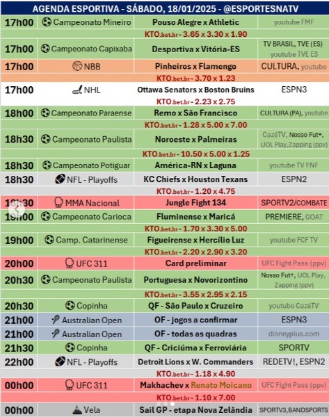 Confira a agenda esportiva mundial para esse sábado, 18 de janeiro