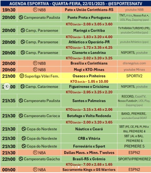 Confira a agenda esportiva mundial para essa quarta-feira, 22 de janeiro