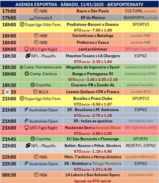 Confira a agenda esportiva mundial para esse sábado, 11 de janeiro