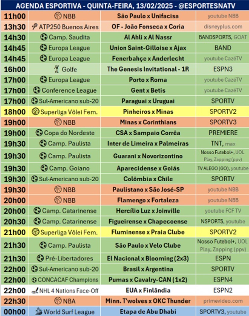 Confira a agenda esportiva mundial para essa quinta-feira, 13 de fevereiro