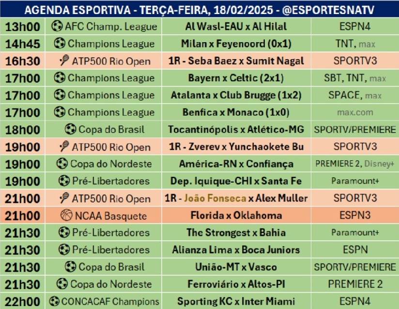 Confira a agenda esportiva mundial para essa terça-feira, 18 de fevereiro