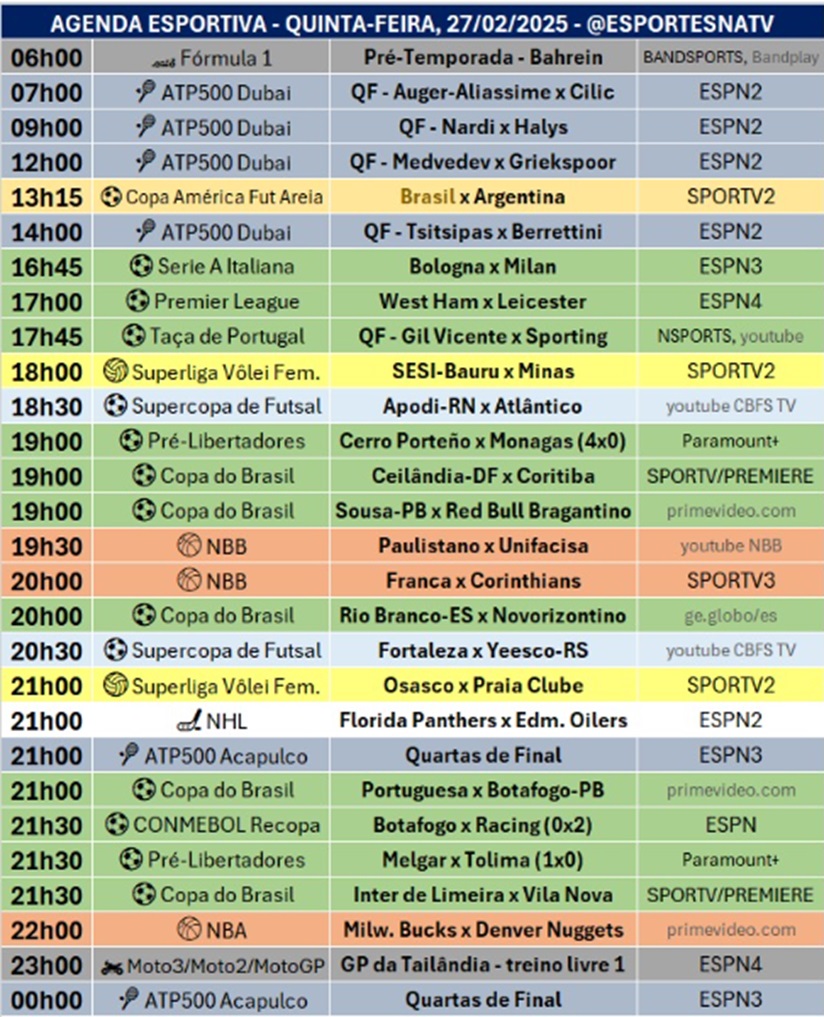 Confira a agenda esportiva mundial para essa quinta-feira, 27 de fevereiro