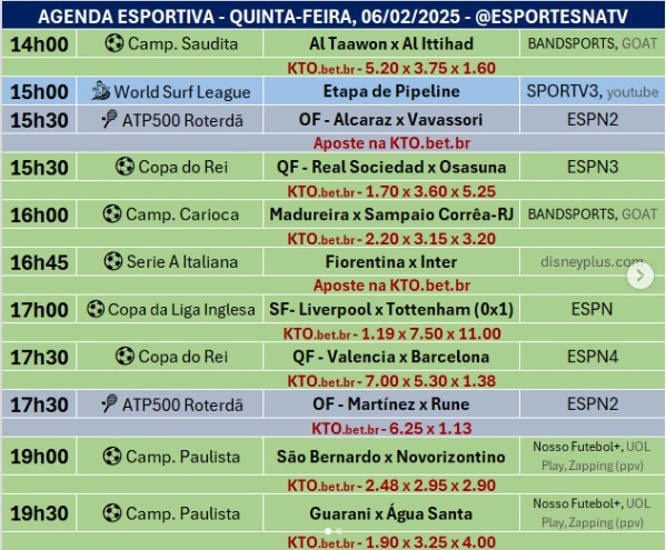 Confira a agenda esportiva mundial para essa quinta-feira, 6 de fevereiro