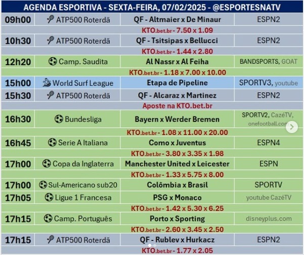 Confira a agenda esportiva mundial para essa sexta-feira, 7 de fevereiro