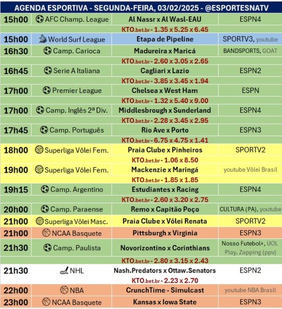 Confira a agenda esportiva mundial para essa segunda-feira, 3 de fevereiro