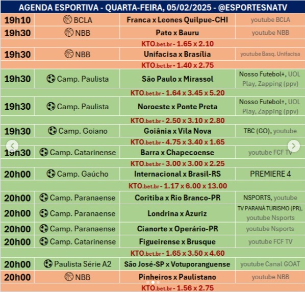 Confira a agenda esportiva mundial para essa quarta-feira, 5 de fevereiro