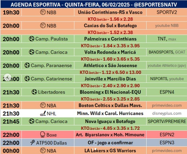 Confira a agenda esportiva mundial para essa quinta-feira, 6 de fevereiro