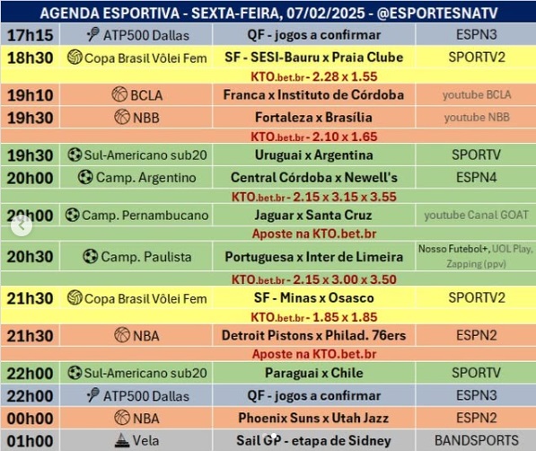 Confira a agenda esportiva mundial para essa sexta-feira, 7 de fevereiro