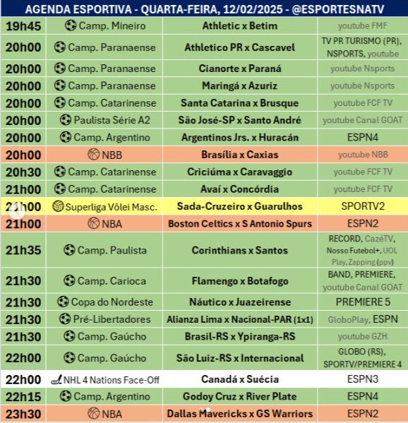 Confira a agenda esportiva mundial para essa quarta-feira, 12 de fevereiro