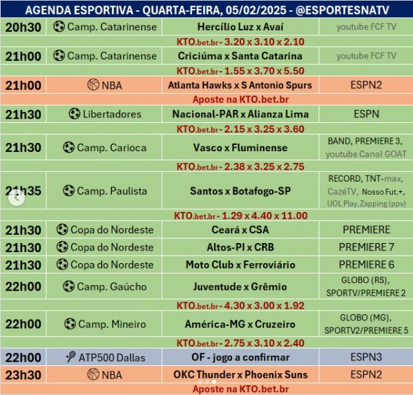 Confira a agenda esportiva mundial para essa quarta-feira, 5 de fevereiro