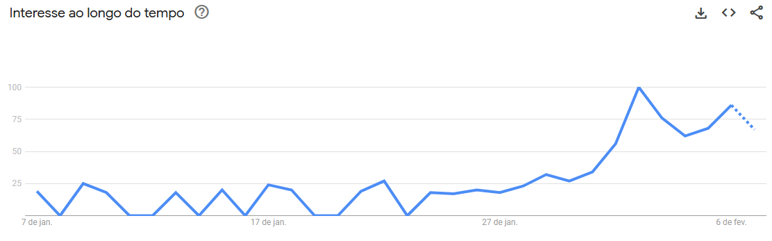 Google trends meia azul