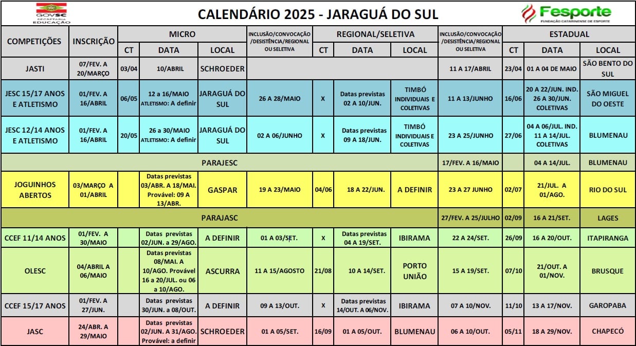 Poliesportivo: Fesporte define calendário de Jaraguá do Sul em 2025