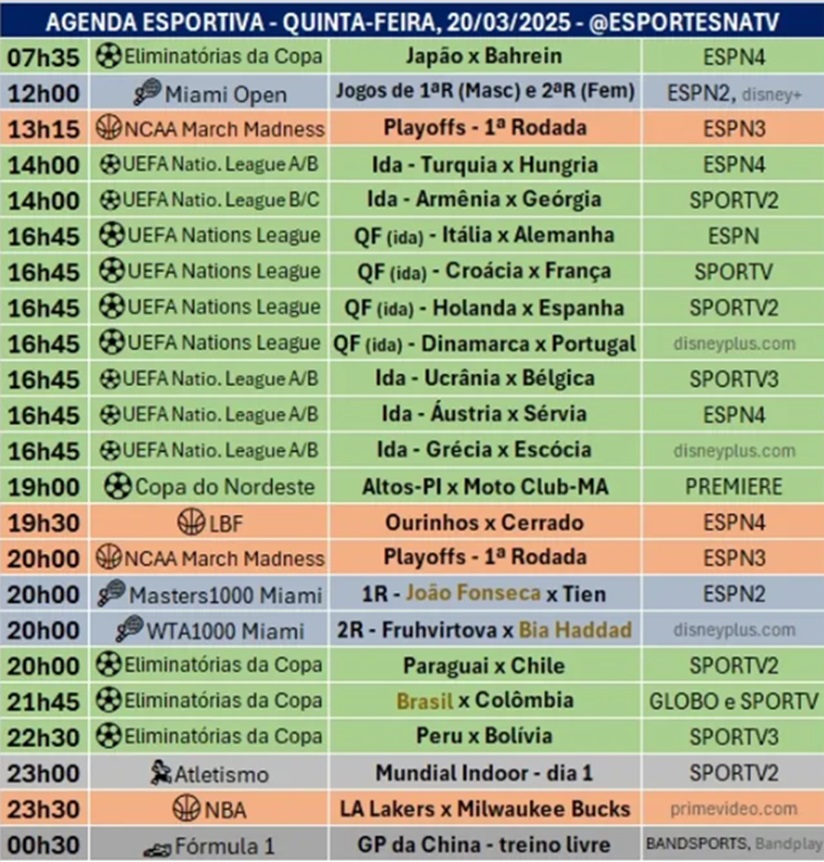 Confira a agenda esportiva mundial para essa quinta-feira, 20 de março