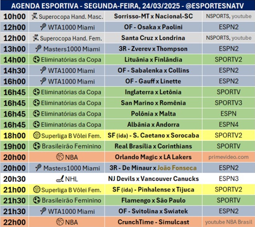 Confira a agenda esportiva mundial para essa segunda-feira, 24 de março