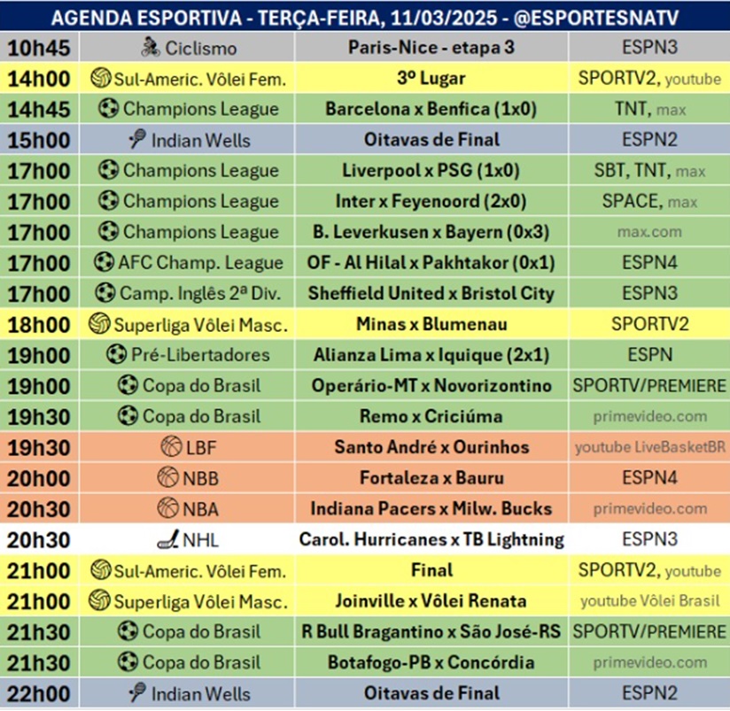 Confira a agenda esportiva mundial para essa terça-feira, 11 de março